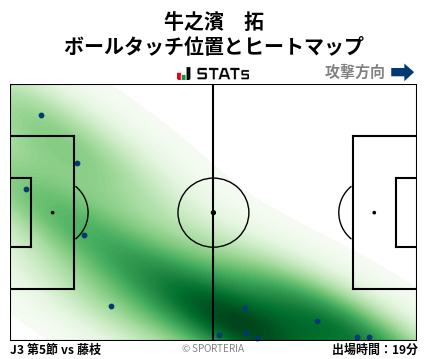 ヒートマップ - 牛之濱　拓