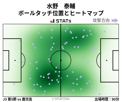 ヒートマップ - 水野　泰輔