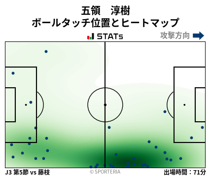 ヒートマップ - 五領　淳樹