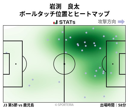 ヒートマップ - 岩渕　良太