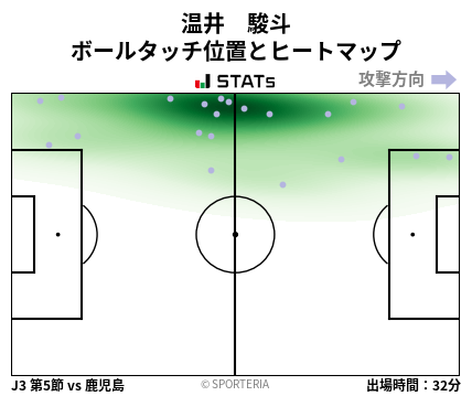 ヒートマップ - 温井　駿斗