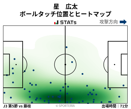 ヒートマップ - 星　広太