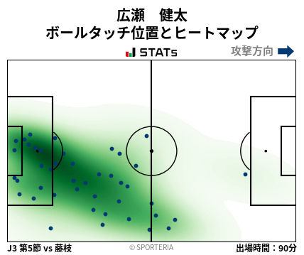 ヒートマップ - 広瀬　健太