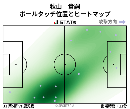 ヒートマップ - 秋山　貴嗣