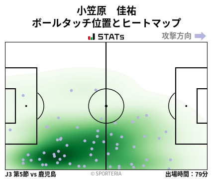 ヒートマップ - 小笠原　佳祐