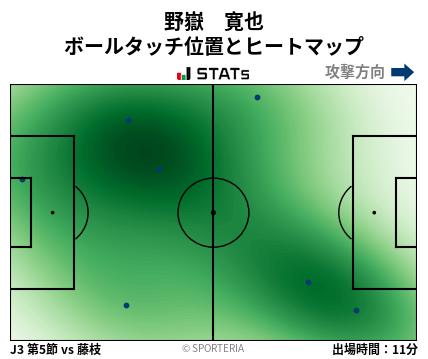 ヒートマップ - 野嶽　寛也