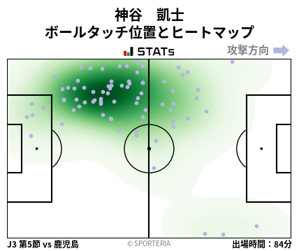 ヒートマップ - 神谷　凱士