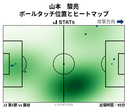 ヒートマップ - 山本　駿亮