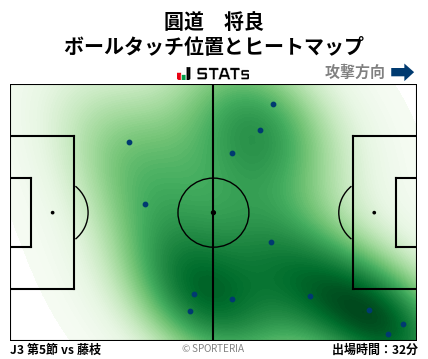 ヒートマップ - 圓道　将良