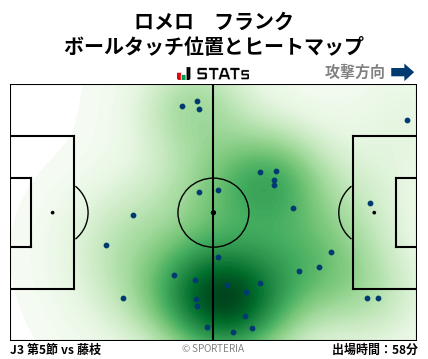 ヒートマップ - ロメロ　フランク