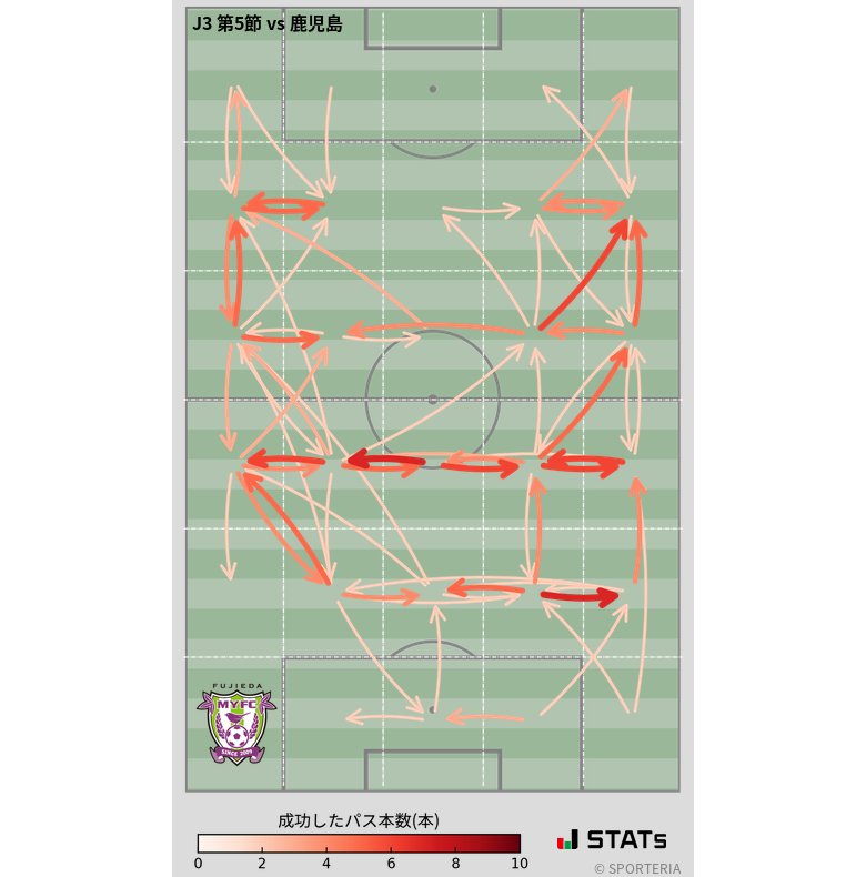 エリア間パス図