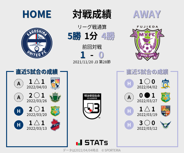 前節までの対戦成績