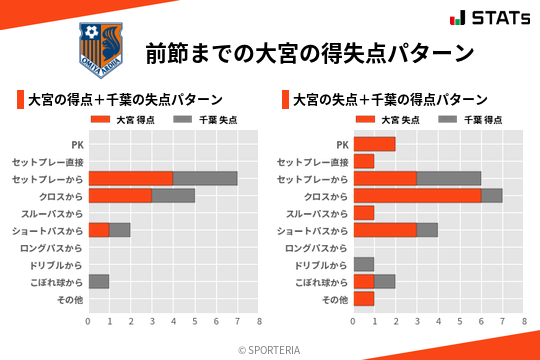 得失点パターン