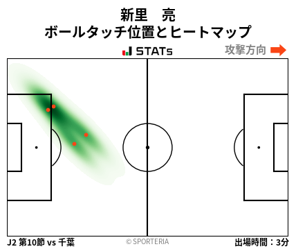 ヒートマップ - 新里　亮