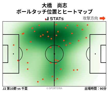 ヒートマップ - 大橋　尚志