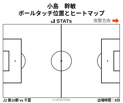 ヒートマップ - 小島　幹敏