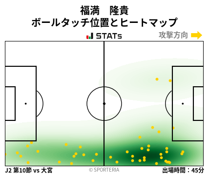 ヒートマップ - 福満　隆貴