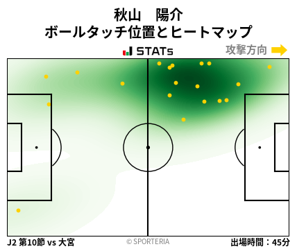 ヒートマップ - 秋山　陽介