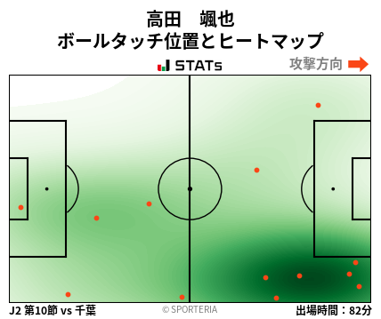 ヒートマップ - 高田　颯也