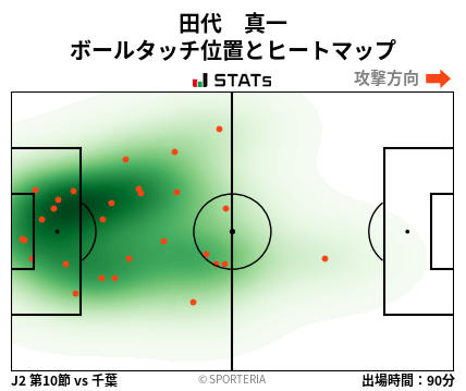 ヒートマップ - 田代　真一