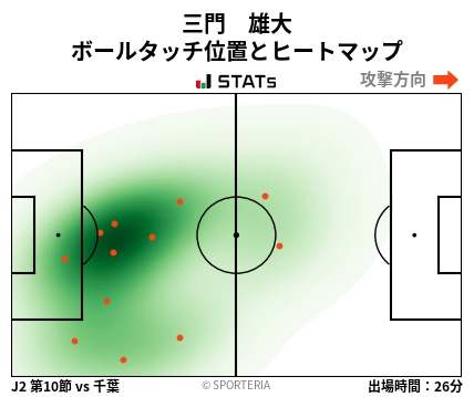 ヒートマップ - 三門　雄大