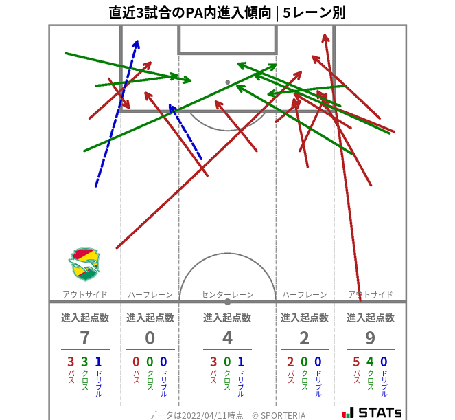 PA内への進入傾向