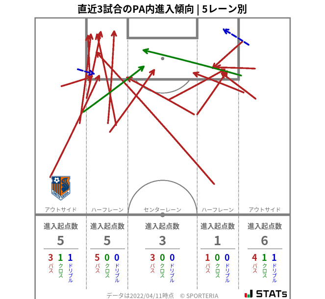 PA内への進入傾向