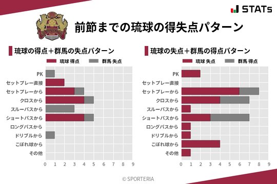 得失点パターン