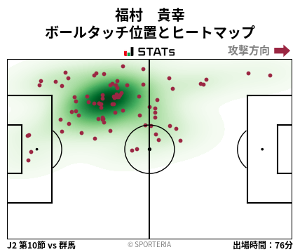 ヒートマップ - 福村　貴幸