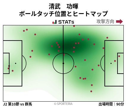 ヒートマップ - 清武　功暉