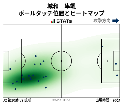 ヒートマップ - 城和　隼颯