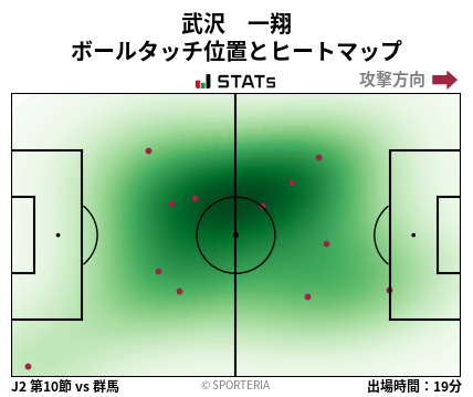ヒートマップ - 武沢　一翔