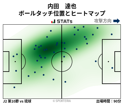 ヒートマップ - 内田　達也