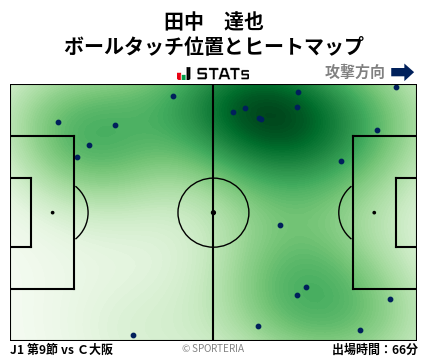 ヒートマップ - 田中　達也