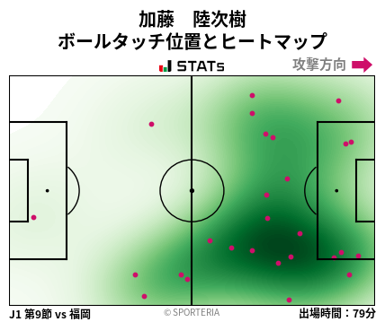 ヒートマップ - 加藤　陸次樹