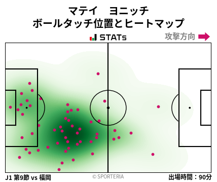 ヒートマップ - マテイ　ヨニッチ