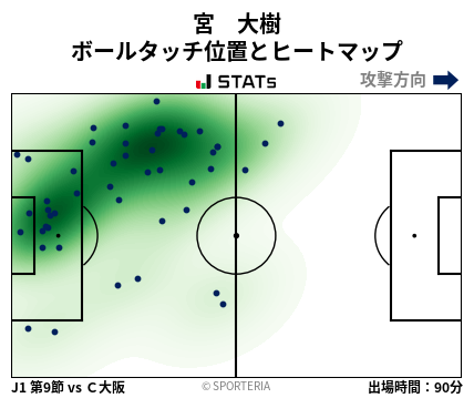 ヒートマップ - 宮　大樹