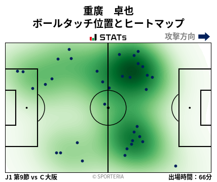 ヒートマップ - 重廣　卓也