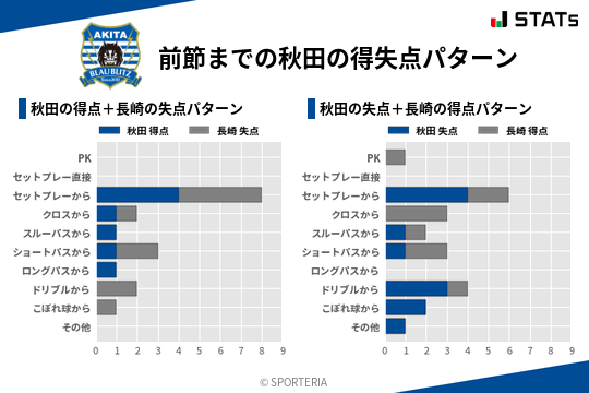 得失点パターン