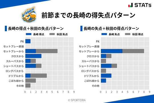 得失点パターン