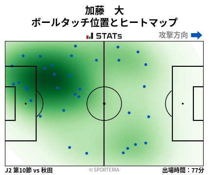 ヒートマップ - 加藤　大