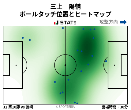 ヒートマップ - 三上　陽輔