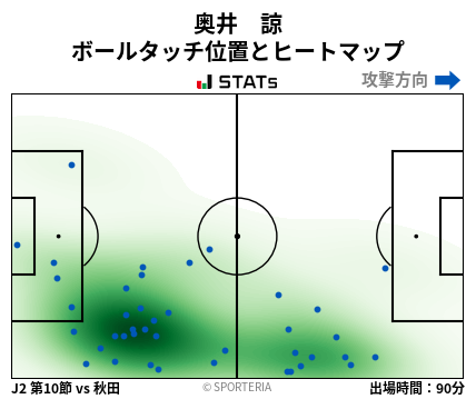 ヒートマップ - 奥井　諒