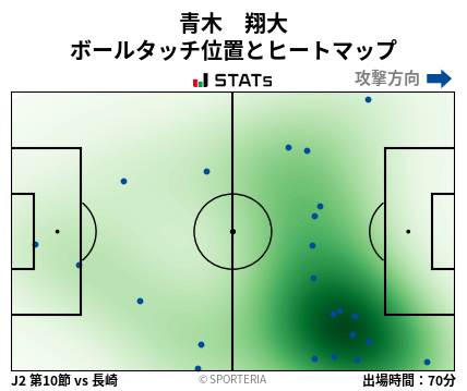 ヒートマップ - 青木　翔大