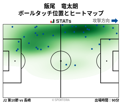 ヒートマップ - 飯尾　竜太朗