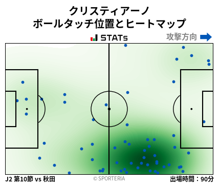ヒートマップ - クリスティアーノ