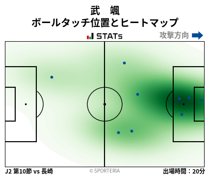 ヒートマップ - 武　颯