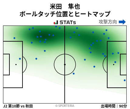 ヒートマップ - 米田　隼也