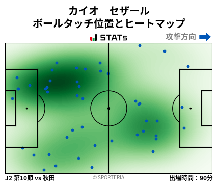 ヒートマップ - カイオ　セザール