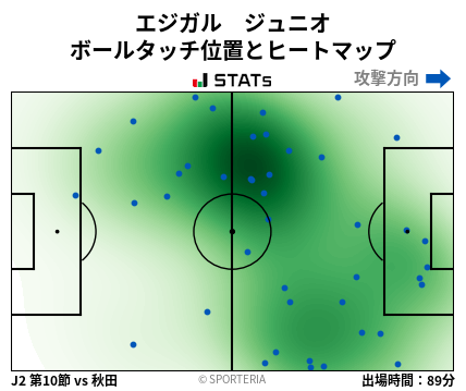 ヒートマップ - エジガル　ジュニオ